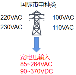 速普推新 | 向2024出發(fā)！SUPU新年推新品 導(dǎo)軌開關(guān)電源喜亮相