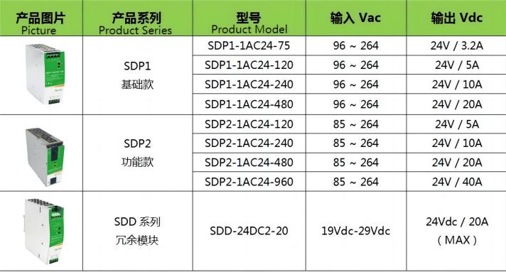 速普推新 | 向2024出發(fā)！SUPU新年推新品 導(dǎo)軌開關(guān)電源喜亮相