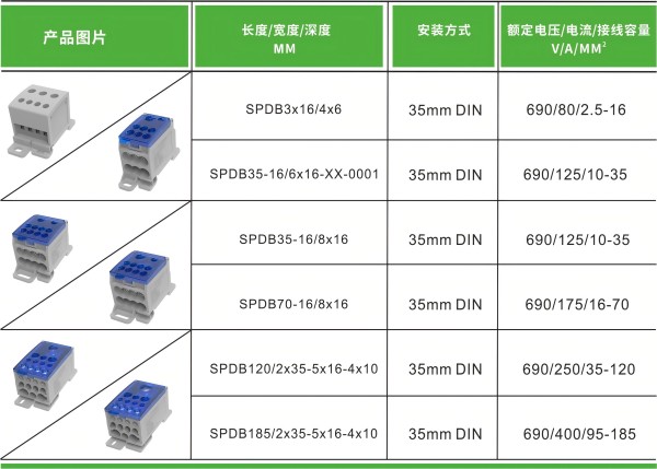 速普推新 |高效布線，穩(wěn)固連接——SPDB系列大電流分線端子