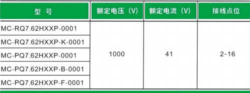 大功率千伏級插拔式連接器：承載高負荷，確保電氣穩(wěn)定性